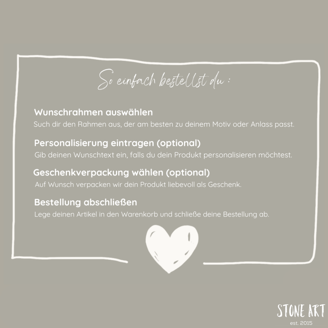 Grafische Darstellung des Bestellprozesses bei Stoneart2015 – Auswahl des Designs, Personalisierung, Herstellung in Handarbeit, sicherer Versand des individuellen Steinbilds als Geschenk